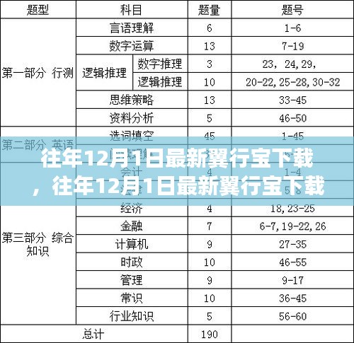 往年12月1日最新翼行寶下載，深度解析與觀點闡述指南