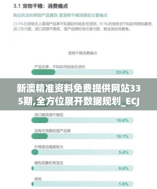 新澳精準(zhǔn)資料免費(fèi)提供網(wǎng)站335期,全方位展開數(shù)據(jù)規(guī)劃_ECJ49.518人工智能版