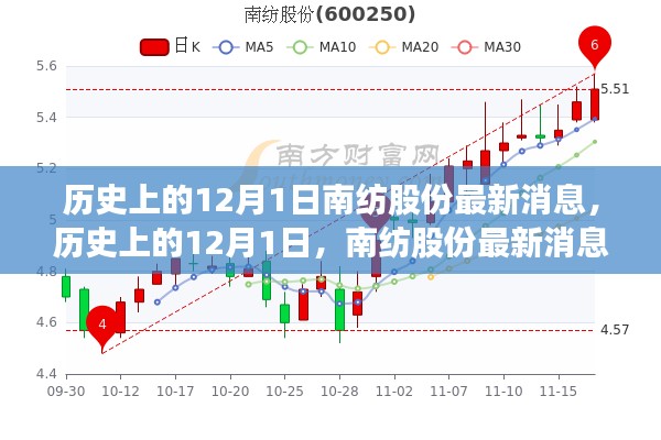 間不容發(fā) 第5頁(yè)