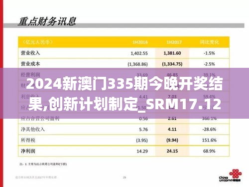 2024新澳門335期今晚開獎結果,創(chuàng)新計劃制定_SRM17.123安全版