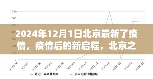 北京疫情后的新啟程，與自然美景共舞之旅（2024年最新更新）