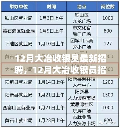 大冶收銀員招聘，行業(yè)現(xiàn)狀與個(gè)人選擇的考量