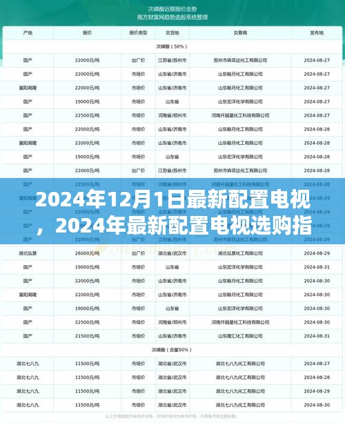 2024年最新電視配置指南，選購頂級電視的不二之選