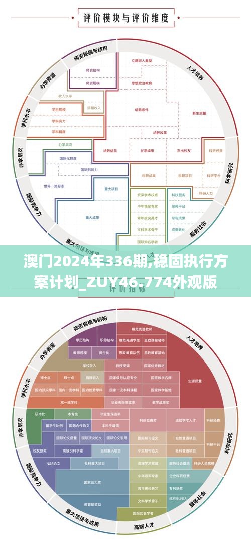 澳門2024年336期,穩(wěn)固執(zhí)行方案計劃_ZUY46.774外觀版