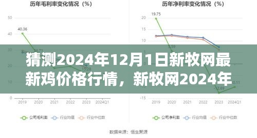 新牧網(wǎng)預(yù)測(cè)，2024年12月1日雞價(jià)格行情分析與預(yù)測(cè)