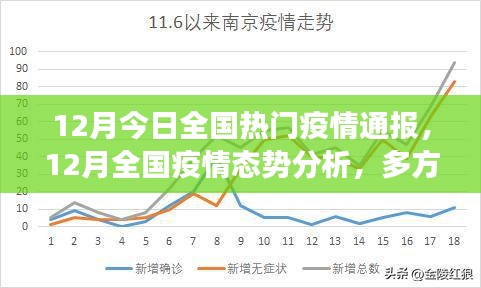 全國疫情態(tài)勢分析，多方解讀與觀點碰撞，12月最新疫情通報