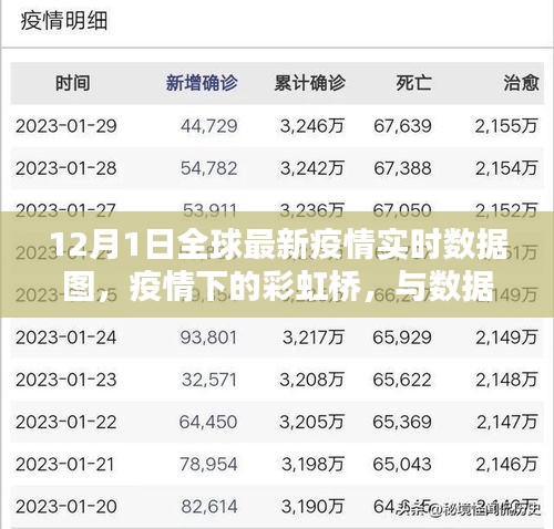 全球最新疫情實時數(shù)據(jù)圖，彩虹橋下的溫馨日常