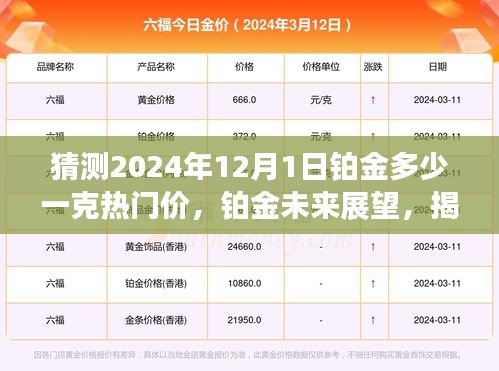 揭秘鉑金未來展望，熱門價預(yù)測至2024年，鉑金在特定領(lǐng)域的地位深度分析及其價格展望。