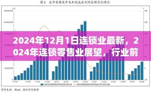 2024年連鎖零售業(yè)展望，行業(yè)前沿趨勢與最新發(fā)展