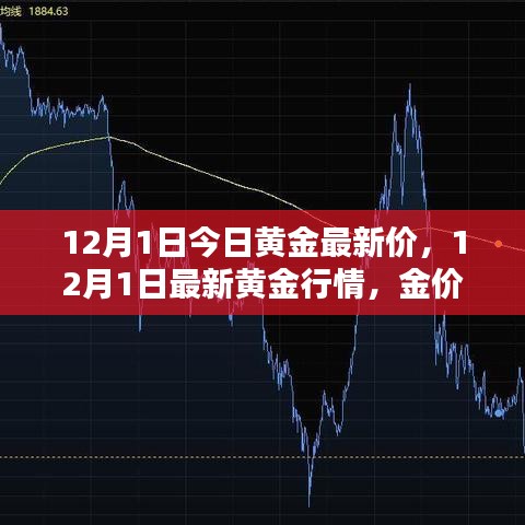 12月1日黃金行情分析，最新金價(jià)走勢與投資建議
