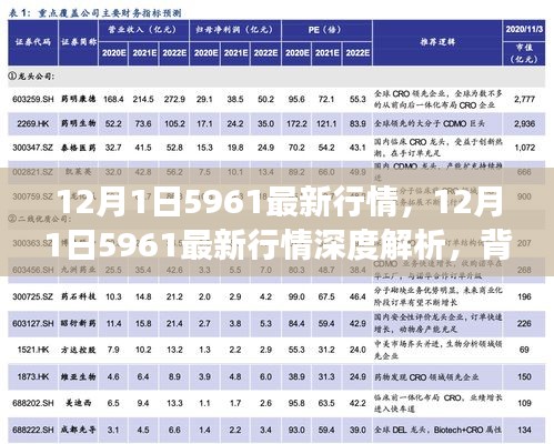 深度解析，12月1日5961最新行情全景回顧與領(lǐng)域地位展望