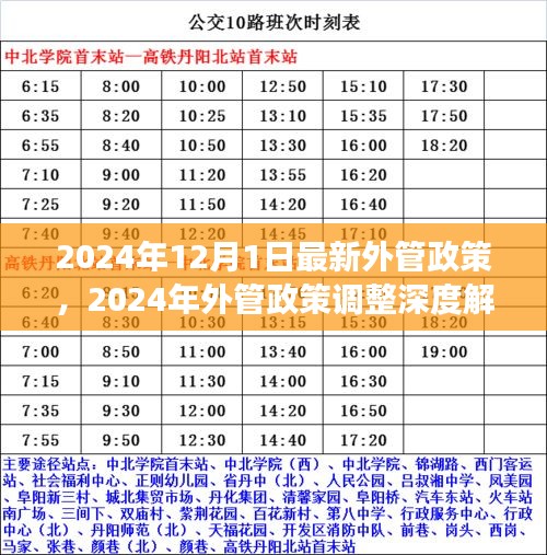 深度解讀，2024年外管政策調(diào)整及多方博弈分析