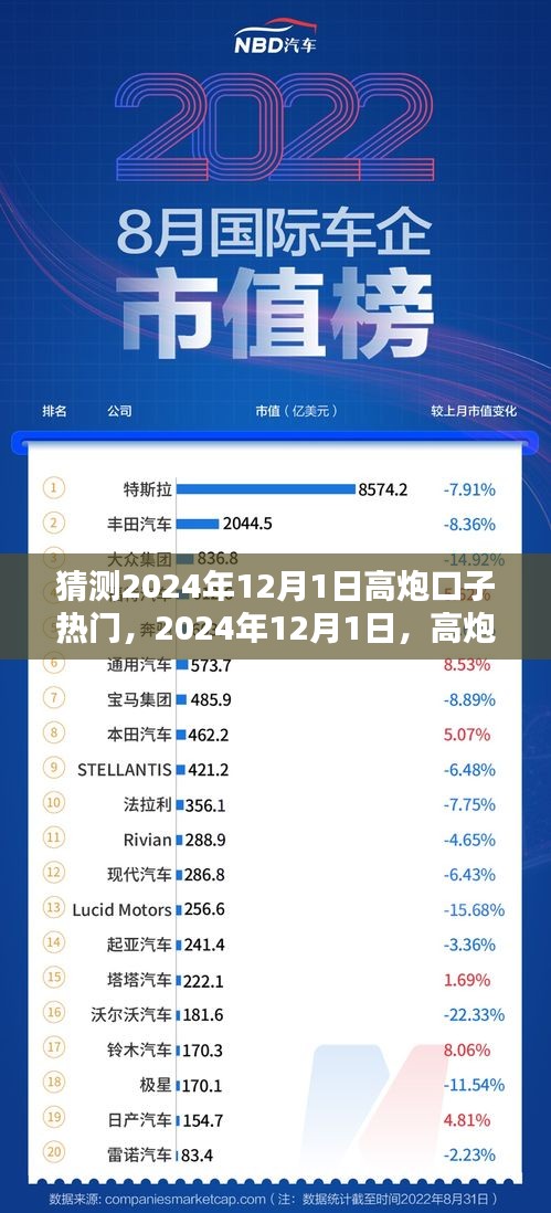 2024年12月1日高炮口子熱門歡樂時光預(yù)測