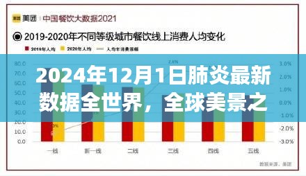 全球肺炎最新數(shù)據(jù)觀察，肺炎陰霾下的自然呼吸與全球美景之旅（2024年12月全球報告）