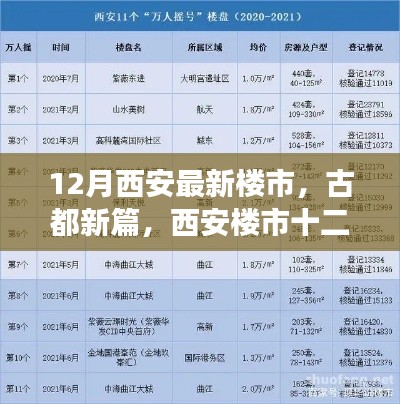 古都新篇，西安十二月樓市深度觀察與最新動(dòng)態(tài)