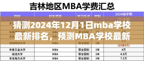 2024年MBA學(xué)校最新排名預(yù)測(cè)與展望，觀點(diǎn)闡述