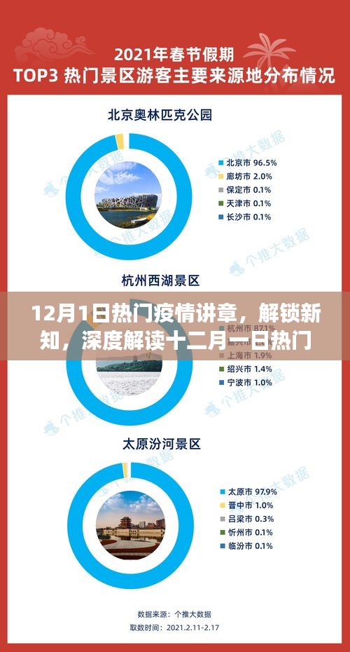 深度解讀熱門疫情講座，解鎖十二月一日最新疫情知識（小紅書版）