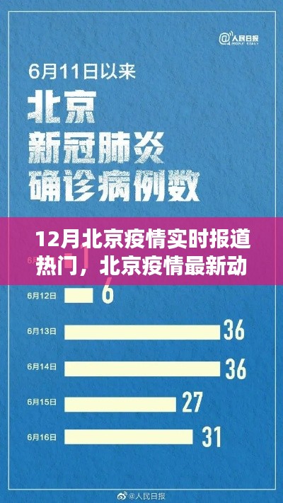 北京疫情最新動(dòng)態(tài)，12月實(shí)時(shí)報(bào)道與熱門關(guān)注