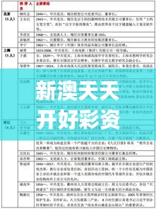 新澳天天開(kāi)好彩資料大全337期,最新正品解答定義_進(jìn)階版154.760-7