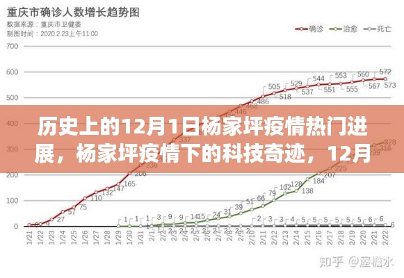 12月1日楊家坪疫情下的科技防護系統(tǒng)革新奇跡