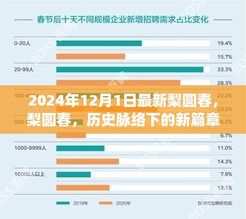 梨圓春的新篇章，歷史脈絡(luò)下的回顧與展望（2024年最新視角）
