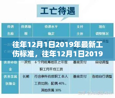 往年12月1日最新工傷標(biāo)準(zhǔn)解析及案例分享，深度解讀與探討
