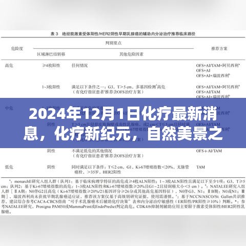 2024年化療最新進(jìn)展，新紀(jì)元下的自然美景之旅，探尋內(nèi)心寧?kù)o與力量