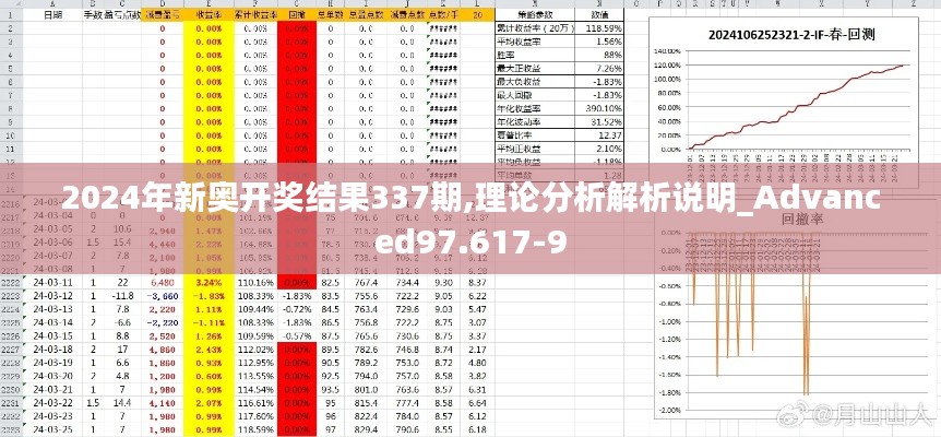 2024年新奧開(kāi)獎(jiǎng)結(jié)果337期,理論分析解析說(shuō)明_Advanced97.617-9