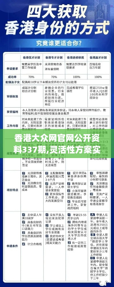香港大眾網(wǎng)官網(wǎng)公開資料337期,靈活性方案實施評估_鉆石版98.129-2