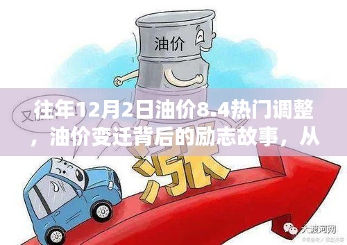 油價(jià)變遷背后的勵(lì)志故事，從變化中汲取自信與成就感——紀(jì)念油價(jià)調(diào)整日歷年回顧與展望
