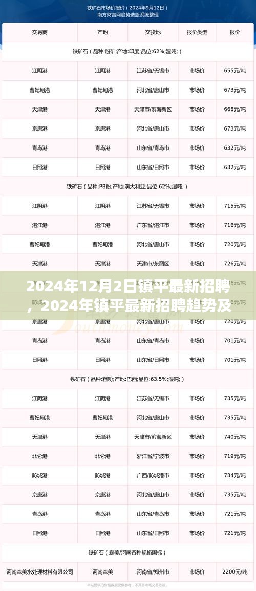 2024年鎮(zhèn)平最新招聘趨勢及職業(yè)機遇探索，把握未來職業(yè)發(fā)展的關(guān)鍵點