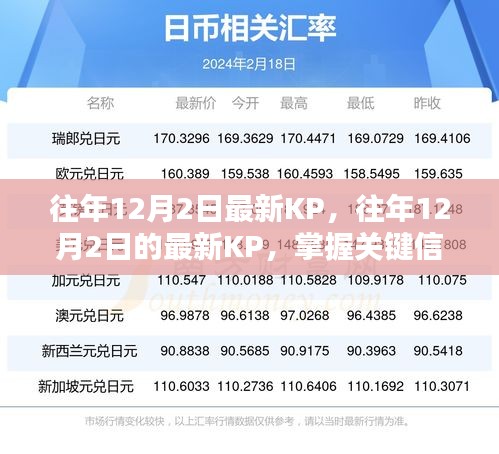 往年12月2日最新KP洞察，掌握關(guān)鍵信息，洞悉行業(yè)發(fā)展趨勢