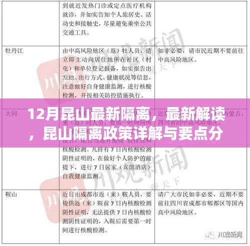 昆山十二月最新隔離政策詳解與要點(diǎn)分析