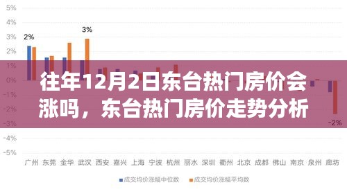 東臺(tái)熱門房?jī)r(jià)走勢(shì)分析，以歷史數(shù)據(jù)觀察往年12月2日的房?jī)r(jià)漲跌趨勢(shì)及未來展望
