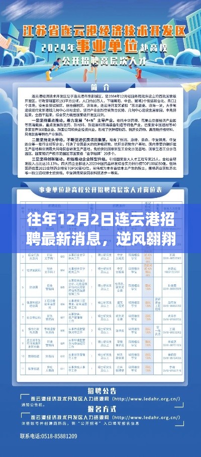 逆風(fēng)翱翔，連云港招聘最新消息與學(xué)習(xí)變化啟航職場新篇章