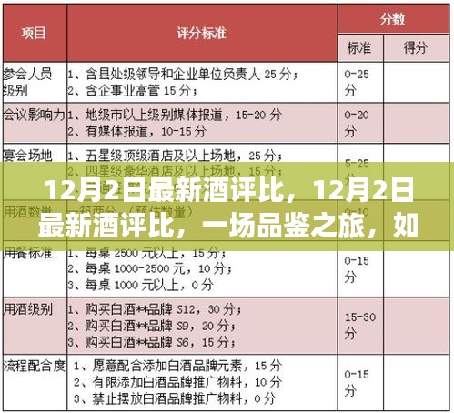 12月2日最新酒評比，品鑒之旅，以酒激發(fā)自信與成就感