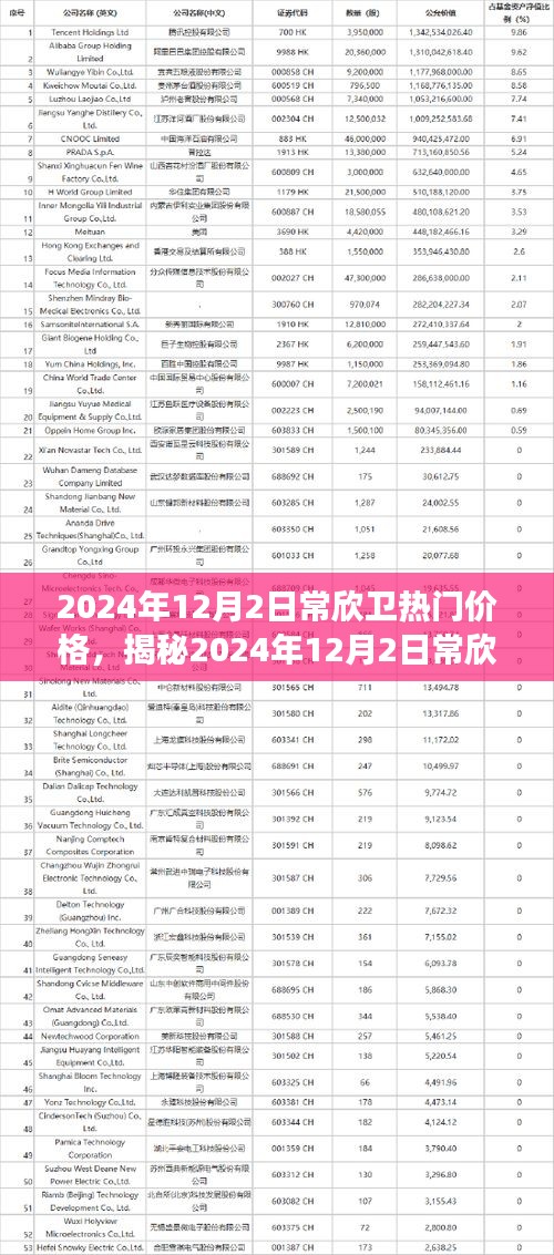 揭秘常欣衛(wèi)熱門價格，洞悉市場趨勢的小紅書攻略（2024年12月版）