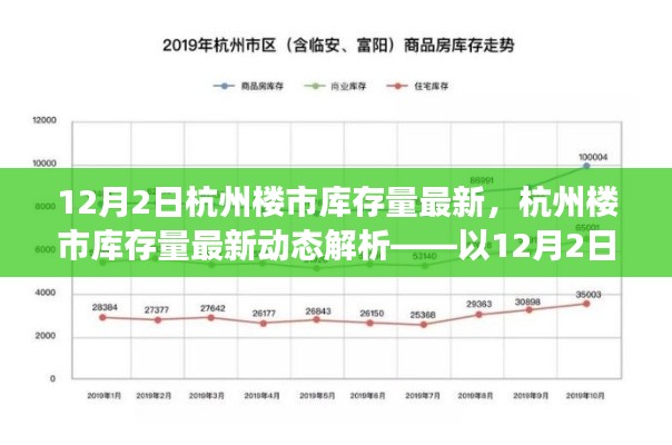 以12月2日數(shù)據(jù)視角解析杭州樓市庫(kù)存量最新動(dòng)態(tài)
