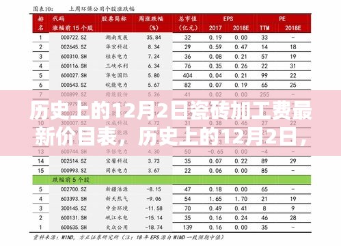 歷史上的12月2日瓷磚加工費(fèi)最新價(jià)目表，探析與觀點(diǎn)闡述