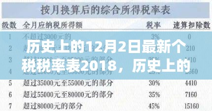 最新個稅稅率表2018，歷史視角下的自我超越與自信之光