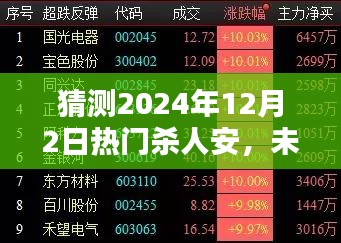 揭秘未來(lái)安全守護(hù)者，科技引領(lǐng)智能防衛(wèi)系統(tǒng)新紀(jì)元——2024年智能安全防衛(wèi)系統(tǒng)展望與解析