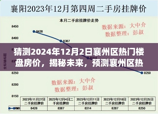 揭秘未來，預(yù)測襄州區(qū)熱門樓盤房價走向，洞悉市場趨勢——預(yù)測襄州區(qū)樓盤房價至2024年12月2日的時間節(jié)點分析