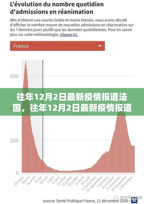 法國疫情最新報(bào)道，現(xiàn)狀、挑戰(zhàn)與希望的更新消息（往年12月2日）