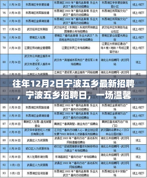 寧波五鄉(xiāng)招聘日，溫馨求職之旅開啟