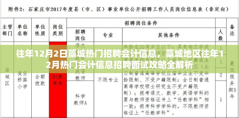 藁城地區(qū)往年12月熱門(mén)會(huì)計(jì)信息招聘面試攻略解析