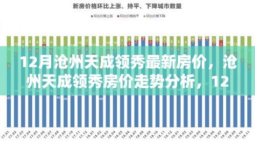 滄州天成領(lǐng)秀最新房?jī)r(jià)動(dòng)態(tài)與走勢(shì)分析，個(gè)人觀點(diǎn)及深度解讀