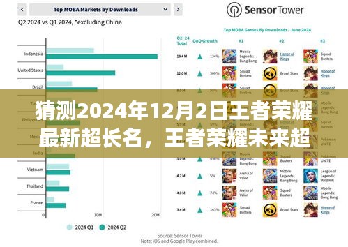 揭秘王者榮耀未來超長名字趨勢，展望2024年12月2日的可能走向