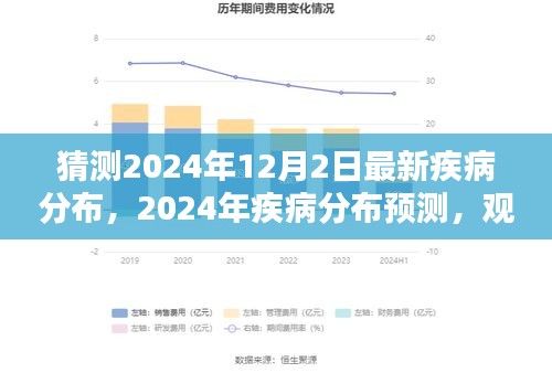 觀點闡述與深度分析，預測2024年疾病分布趨勢及最新疾病分布猜測