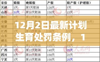 最新計(jì)劃生育處罰條例解讀，12月2日實(shí)施
