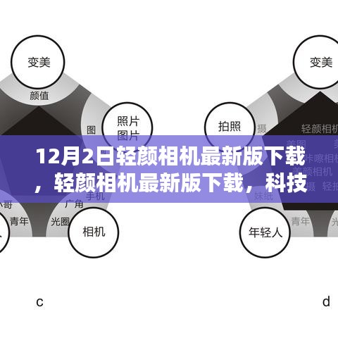 輕顏相機(jī)最新版下載，科技美顏引領(lǐng)生活新風(fēng)尚